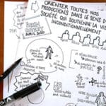 Sketchnoting, service de facilitation graphique, prise de note visuelle