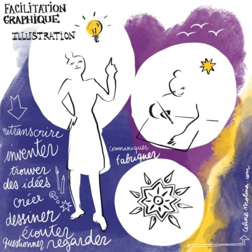Facilitaion graphique